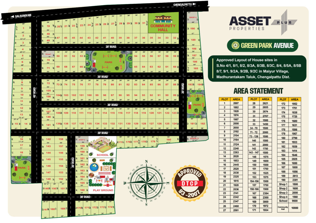 Chengalpattu Site Map